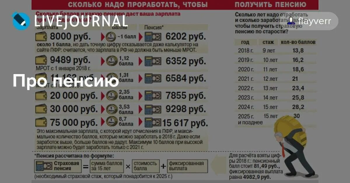 Сколько лет работать чтобы получить пенсию. Сколткоинадо отрабоать чтобы получать пенчию. сколько лет нужно работать чтобы получать пенсию. сколько лет надо проработать чтобы получить пенсию. сколько нужно работать чтобы заработать на пенсию.