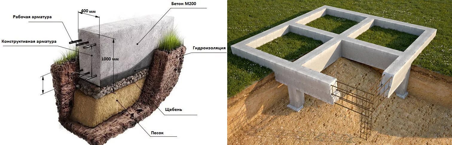 Фундамент для дома отзывы. Мелкозаглубленный ленточный фундамент. Мелкозаглубленный ленточный фундамент м200. Мелкозаглубленный ленточный монолитный фундамент. Ленточный фундамент м400.