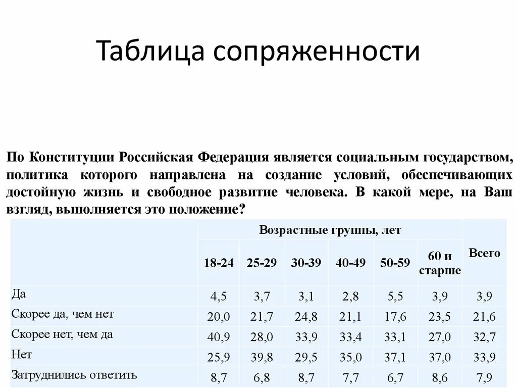 Таблица сопряженности. Таблица сопряженности признаков. Таблица сопряженности для двух выборок. Как строить таблицу сопряженности. Четырехпольная таблица сопряженности.