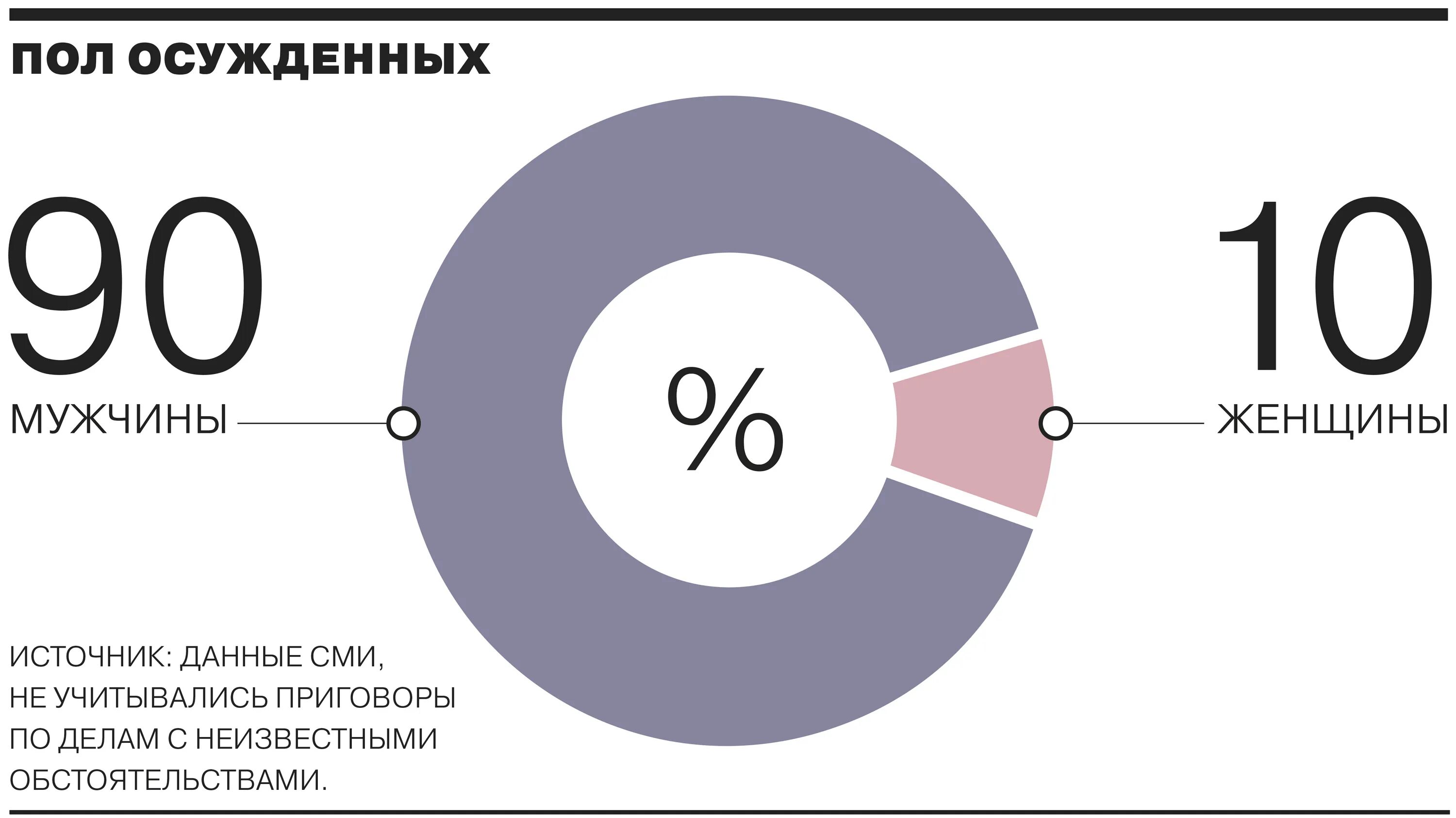 Государственная измена статистика. Государственная измена УК РФ. Статья о госизмене. Статистика преступлений шпионаж. Государственная измена россия