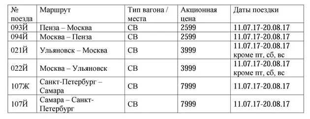 Расписание поезда сура из пензы