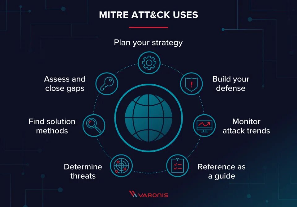 Mitre attack navigator. Mitre att&amp;ck. mitre att&amp;ck framework. mitre attack таблица. матрица mitre attack на русском.