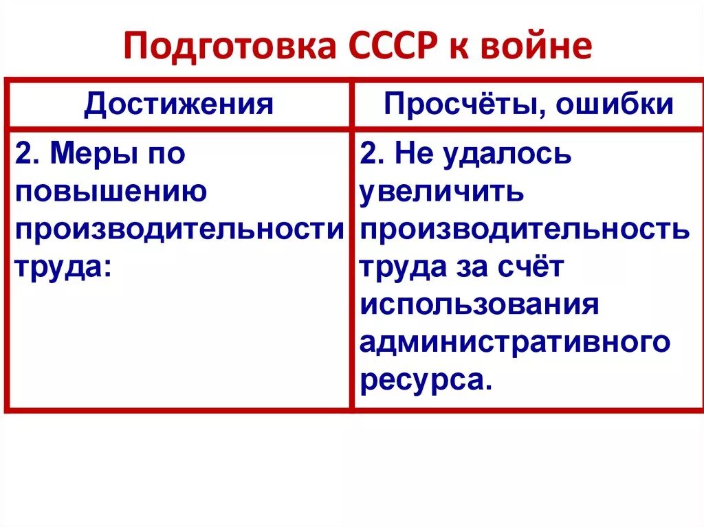 Охарактеризуйте подготовку ссср и германии к войне. Подготовка СССР К второй мировой войне. Подготовка СССР К войне таблица. Подготовка СССР К 2 мировой войне. Подготовка к войне 1941 СССР.