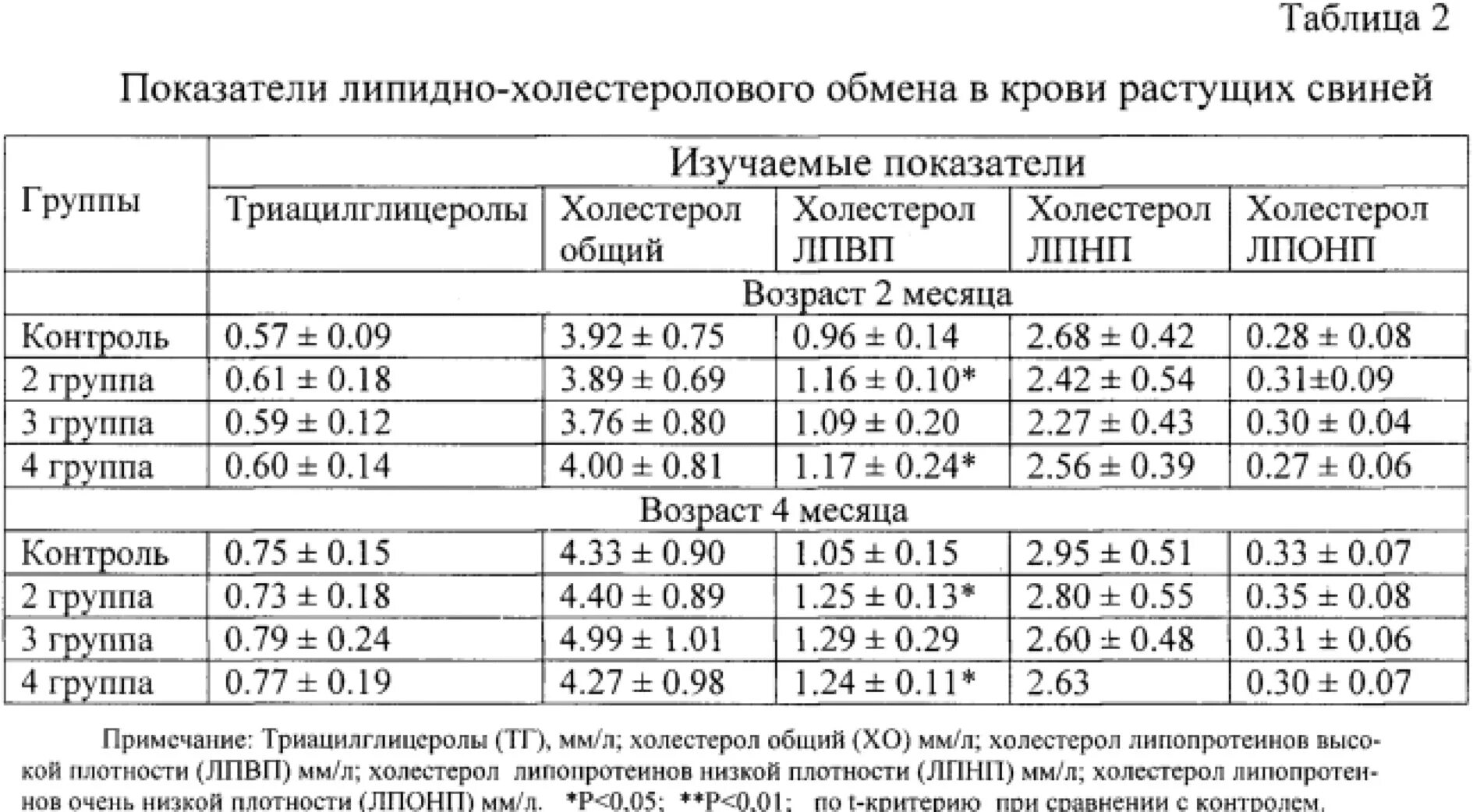 Норма содержания холестерина в крови. Норма уровня холестерина липопротеинов низкой плотности. Холестерин липопротеинов очень низкой плотности норма. Норма холестерина липопротеинов низкой плотности в крови. Таблица норм ЛПНП для женщин.