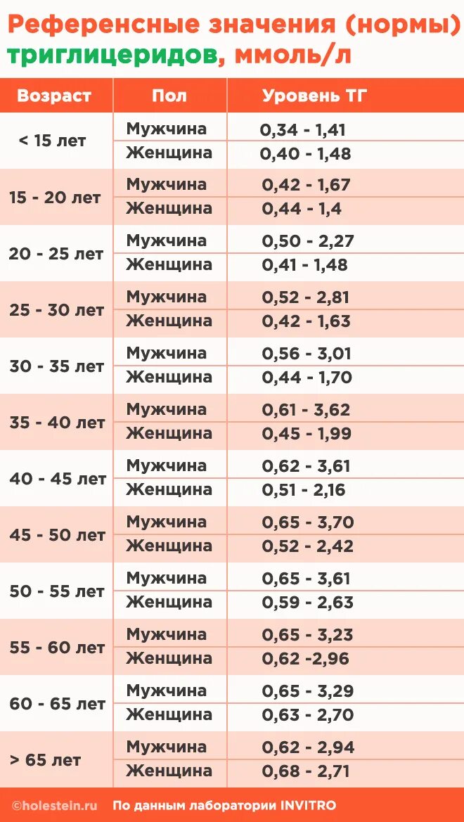 Ммоль л