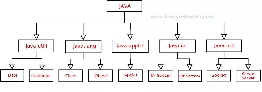 Java. Схема классов java. Stream java методы. Язык программирования java.