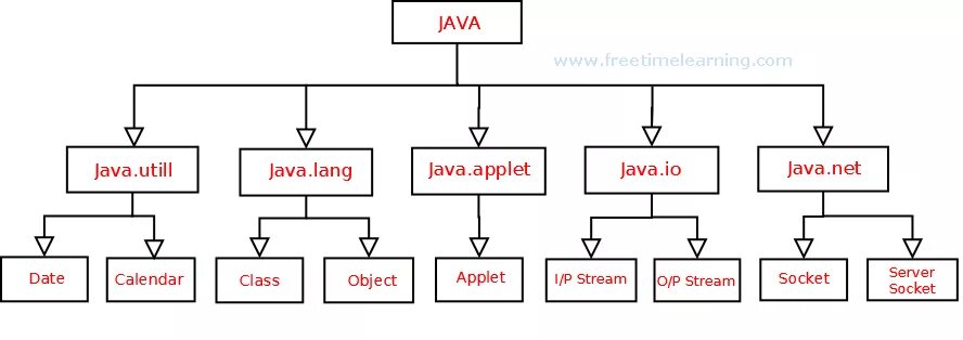 Violation java. Java. схема классов java. схема классы в java. stream java методы.