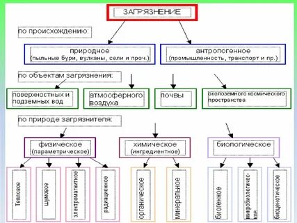 Природный ландшафт таблица
