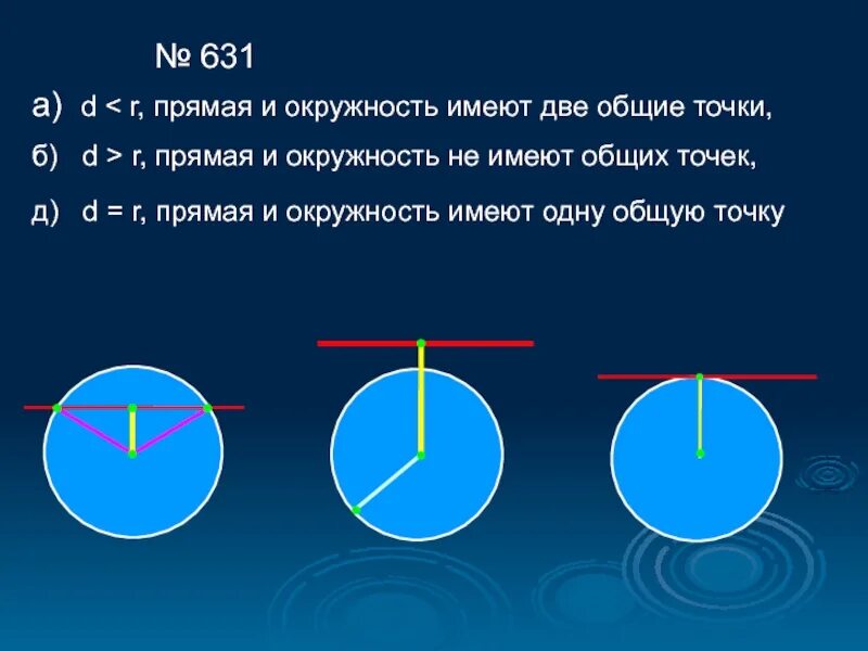 Тест расположение прямой и окружности. Прямая и окружность имеют две Общие точки. Прямая и окружность общих точек. Общие точки окружности и прямой. Прямая и окружность не имеют общих точек.