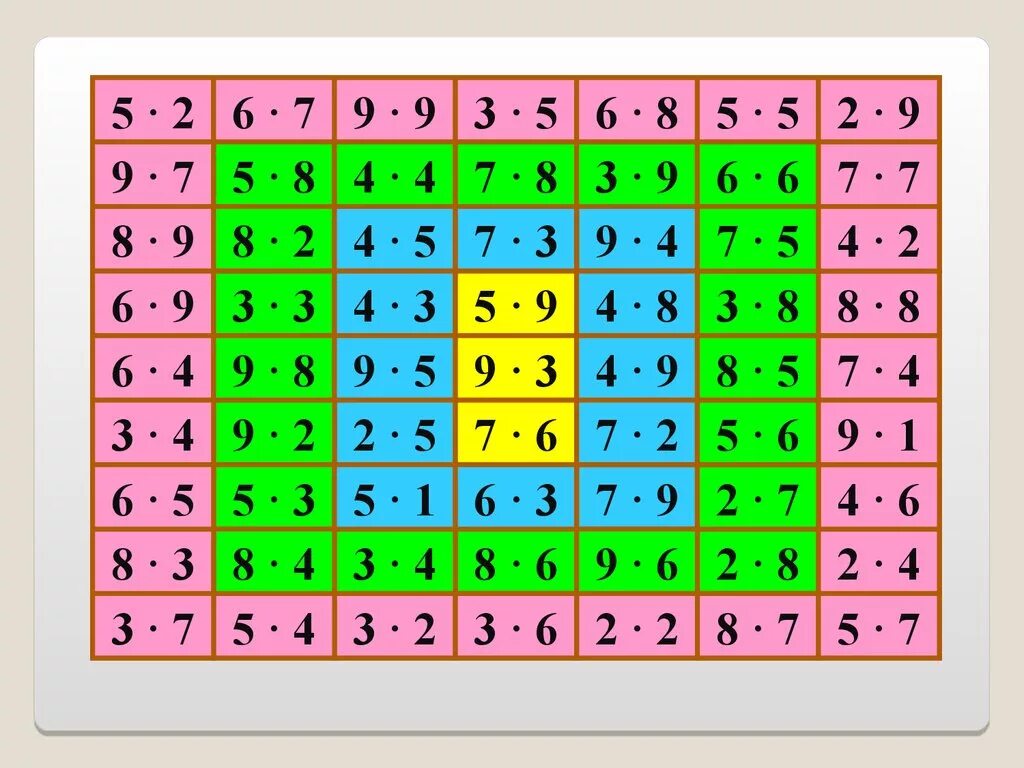 Игры умножение 3 класс. Умножение. Табличное умножение. Табличка умножения. Тренажер для изучения таблицы умножения.