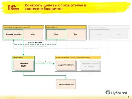 Контекст бюджет