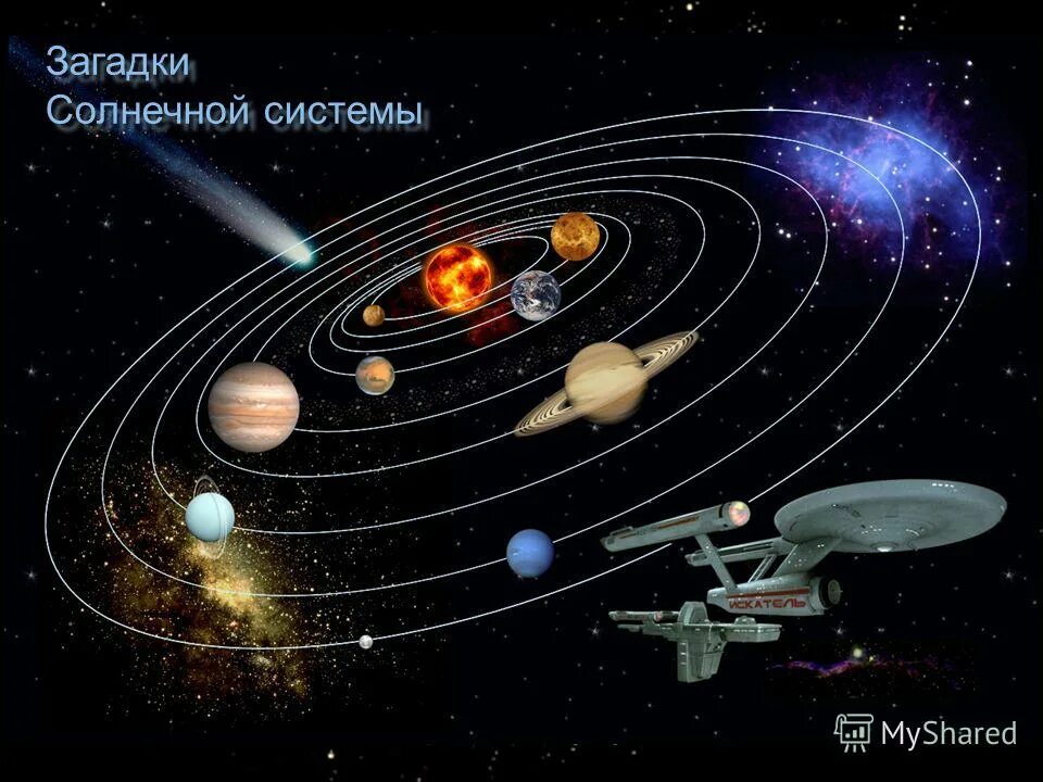 Орбитами планет называют. Строение солнечной системы. Расположение планет солнечной системы. Космические объекты солнечной системы. Загадки про солнечную систему.
