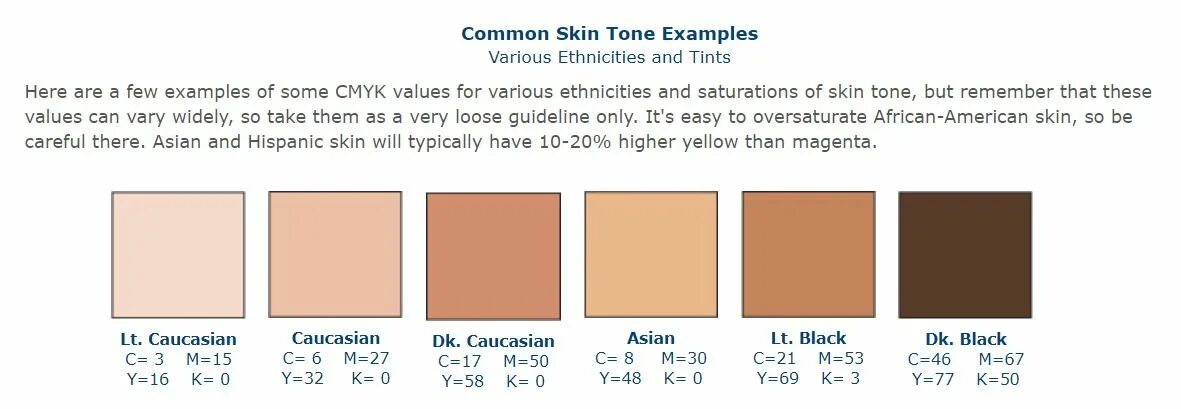 Девушку не замечают из за цвета кожи. Skin Tone Palette Эталон. Тон кожи в ЦМИК. Телесный цвет код RGB. Оттенки кожи для фотошопа.