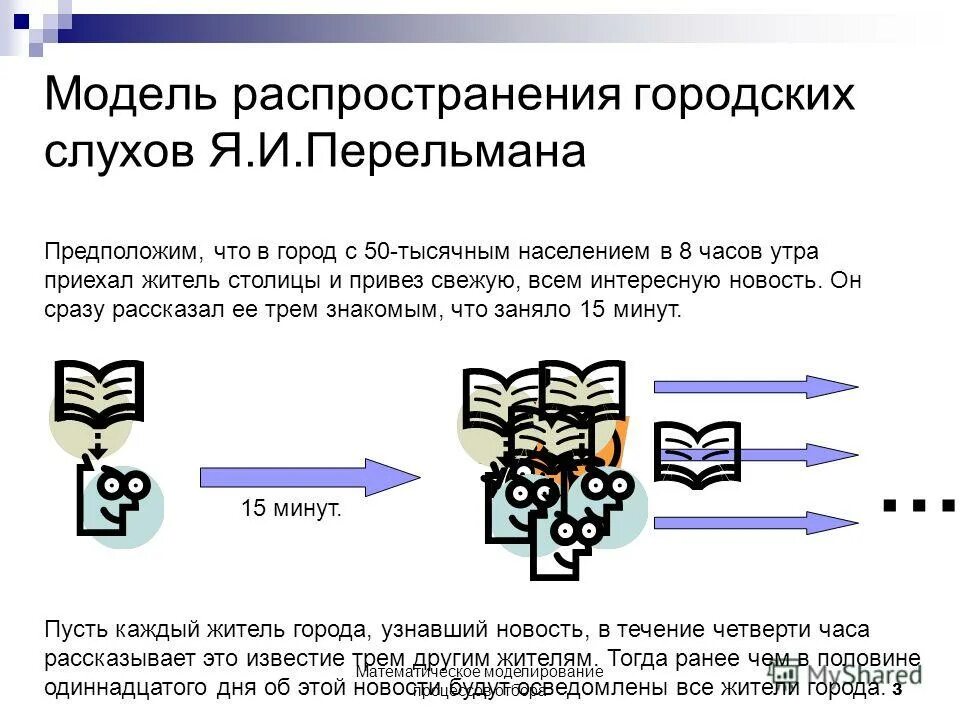 Модели передачи информации