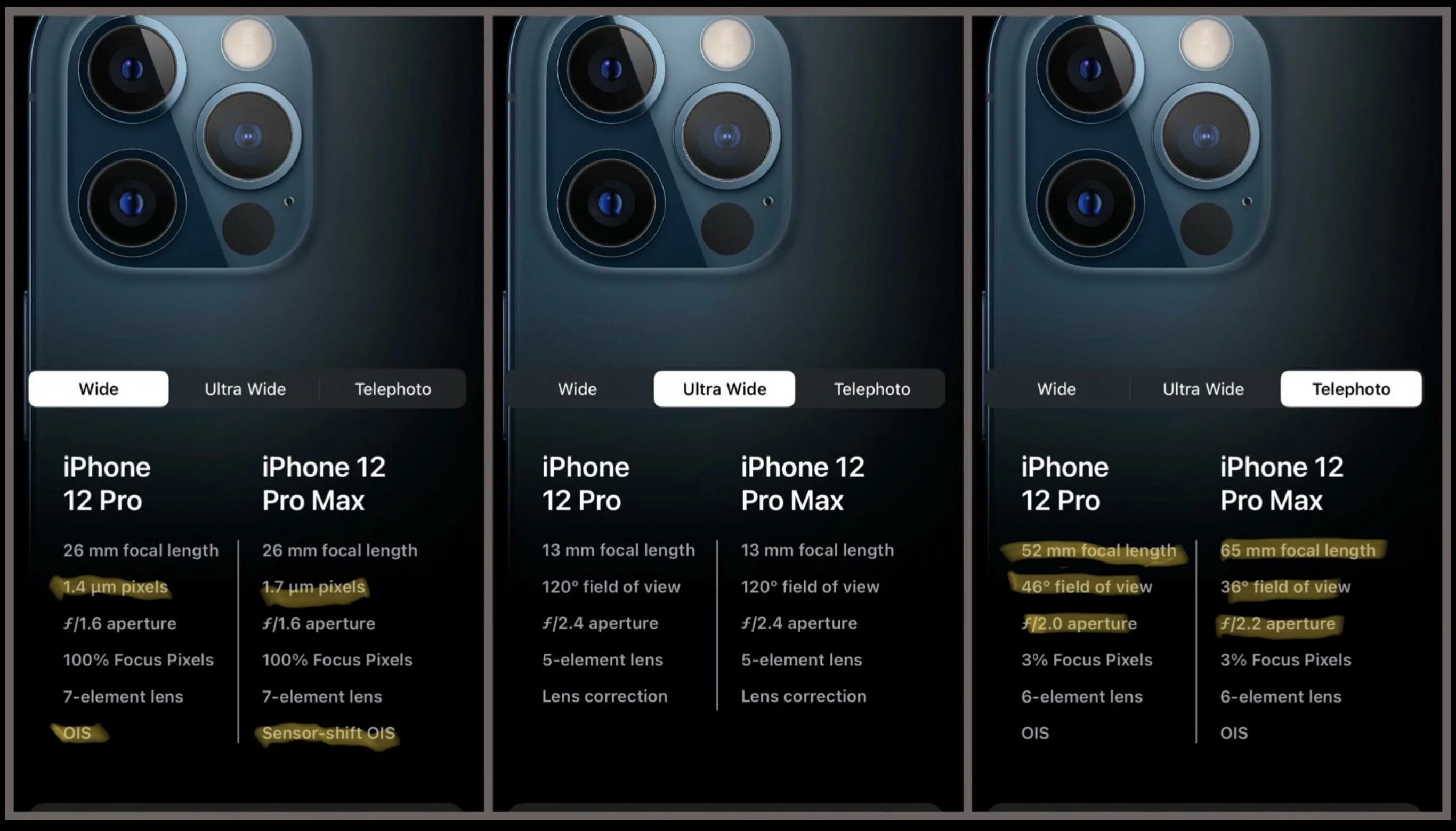 Отличие айфон 12 про макс. Iphone 12 Pro Camera specs. Iphone 14 Pro Pro Max. Iphone 12 Pro Max Размеры. Iphone 12 Pro Max разрешение экрана.