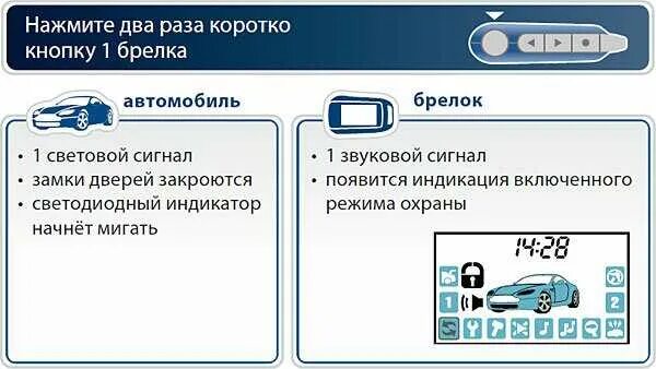 Как открыть сигнализацию старлайн. Бесшумный режим старлайн а91. старлайн а91 бесшумный режим охраны. режим бесшумной охраны starline что это. starline a91 бесшумный режим охраны.