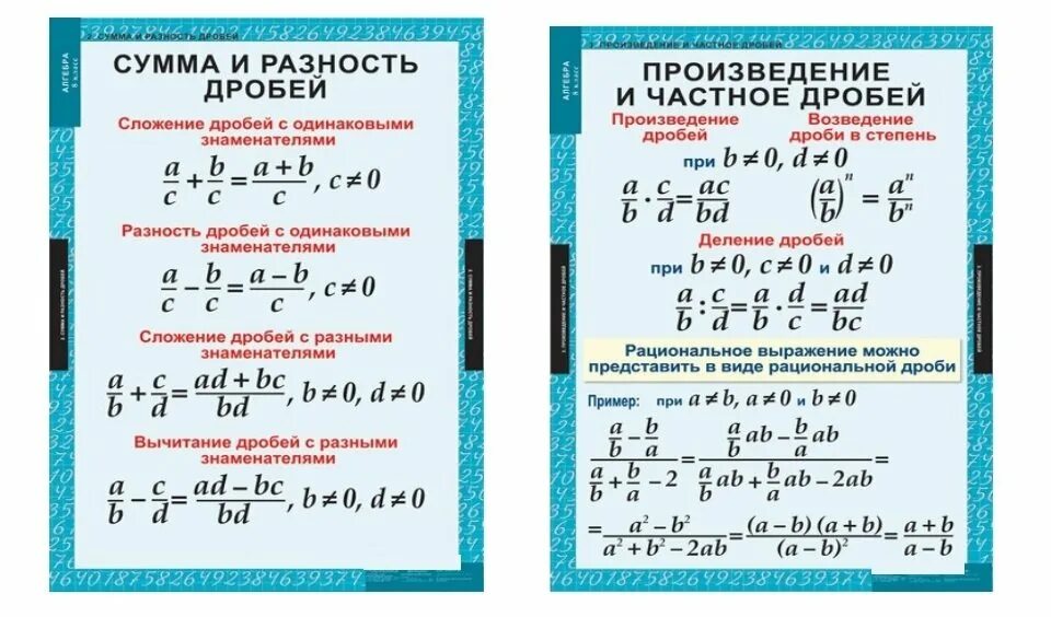 Шпаргалки по математике 5 класс умножение дробей. Правило сложения вычитания умножения и деления дробей. Формулы сложения вычитания умножения и деления дробей. Деление умножение дробей формулы дробей.