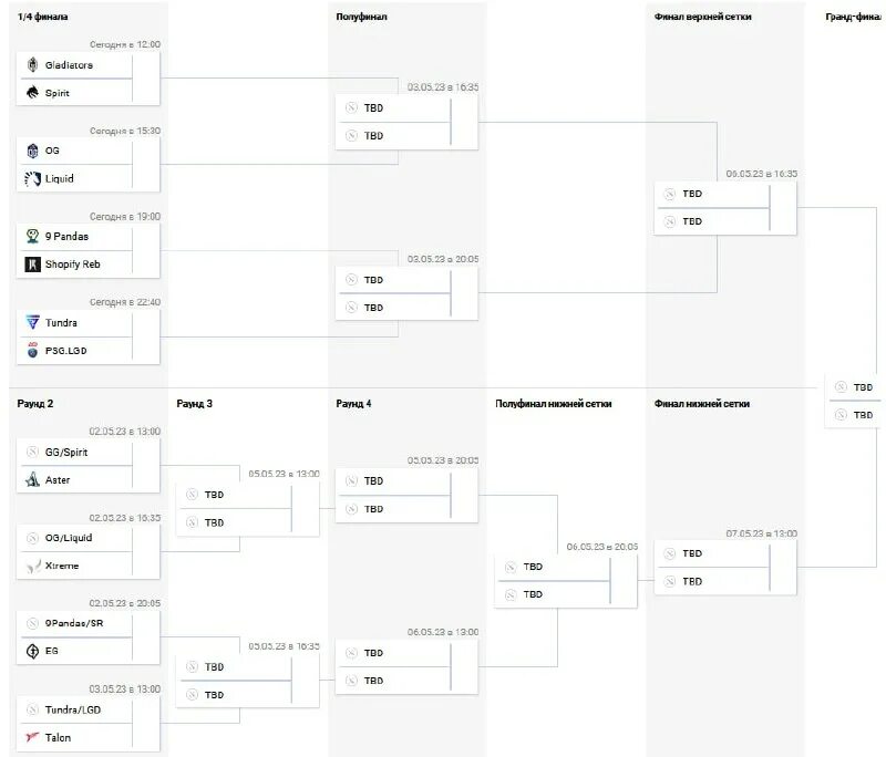 Турнирная сетка дота 2 интернешнл 2023. Турнирная сетка дота 2 интернешнл 2023. Турнирная сетка дота 2 интернешнл 2023. Турнирная сетка дота 2 интернешнл 2023. Турнирная сетка дота 2 интернешнл 2023.
