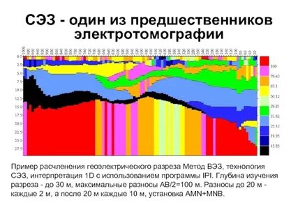 Глубина исследования