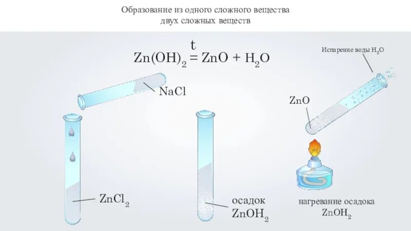 Химическая реакция испарения воды