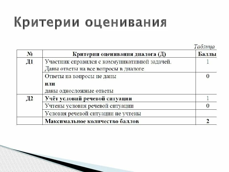 Критерии оценивания итоговой работы. Критерии оценивания итоговой работы
