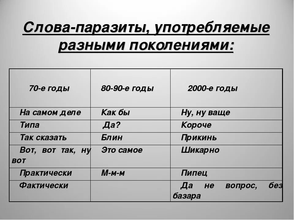 Слова паразиты. Виды слов паразитов. Употребление СЛР паразитов. Употребление слов паразитов.