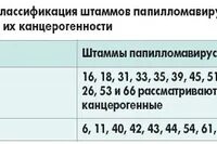 Впч у женщин как выглядит реальные фото Тихий, но коварный враг папилломавирусная инфекция человека (ВПЧ). Вопросы и о