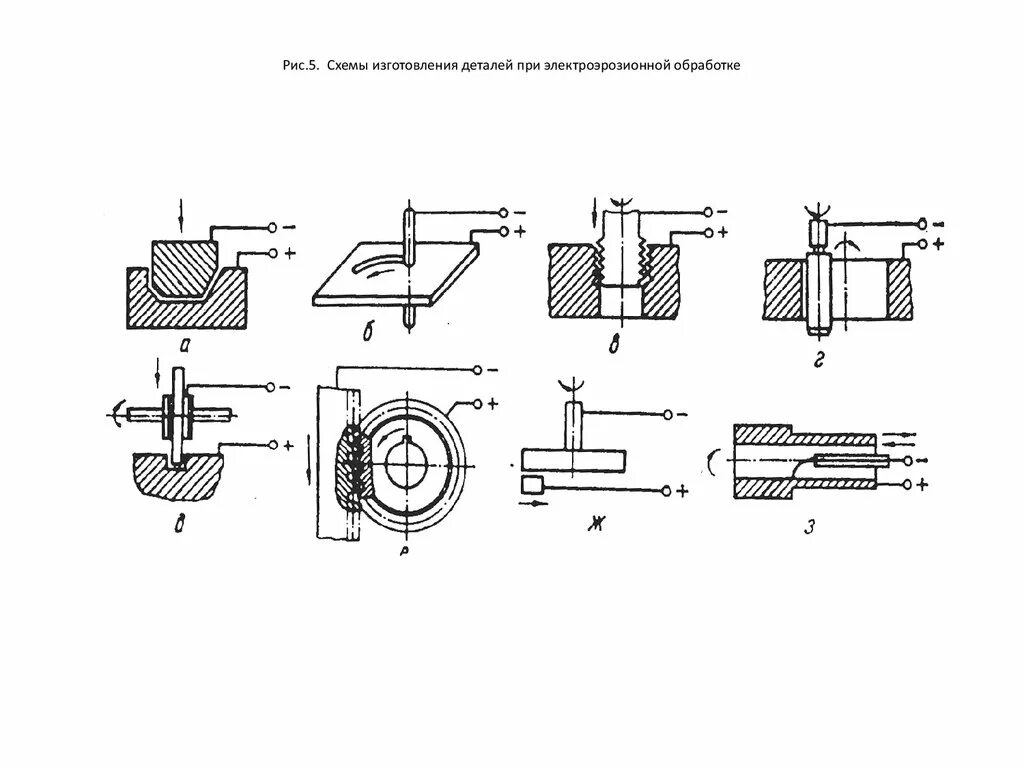 Электроэрозионная обработка металла схема. Схема электрохимической обработки детали. Электроэрозионная резка металла схема. Электроэрозионный метод обработки. Методы изготовления детали