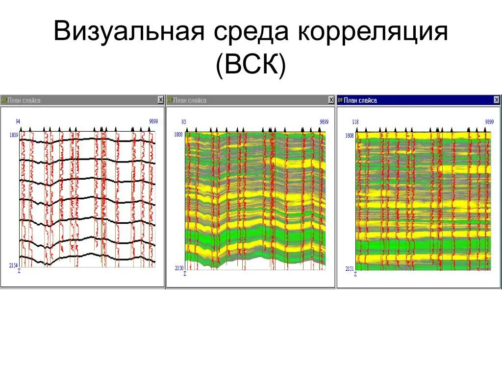 Детальная корреляция разрезов скважин. Построение схем корреляции разрезов скважин. Оптимум голоцена. Составление корреляционных схем. Корреляция в геологии.