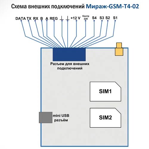 Мираж gsm m8. Контроллер Мираж-GSM-а8-03. Мираж GSM-a4-02, контроллер. Прибор контроллер Мираж GSM т4-03. Мираж-GSM-с4 металлический корпус.