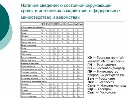 Источники информации о состоянии здоровья