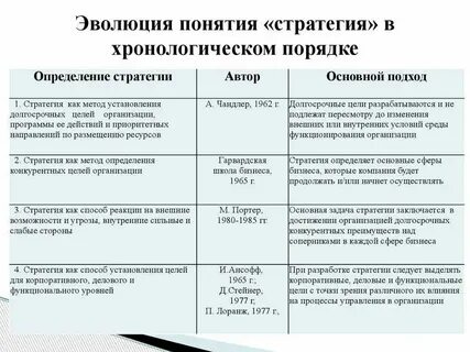 Определение понятий и правила определения