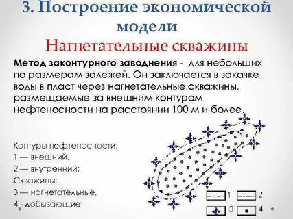 Заводнения пластов
