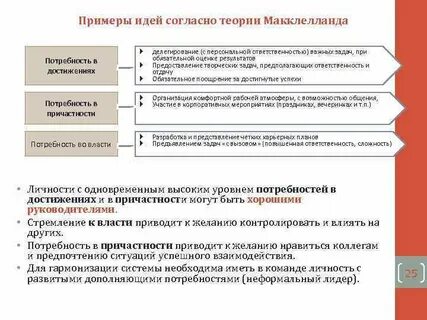 Согласно идеи