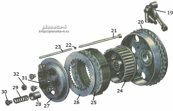 Сколько дисков сцепления на иж планета. Сцепление ИЖ Юпитер 5. Сборка сцепления ИЖ Юпитер 5. Сцепление ИЖ Юпитер 5 схема. Сборка сцепления ИЖ Планета 5.