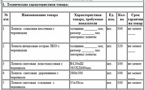 Документы качественной характеристики товаров