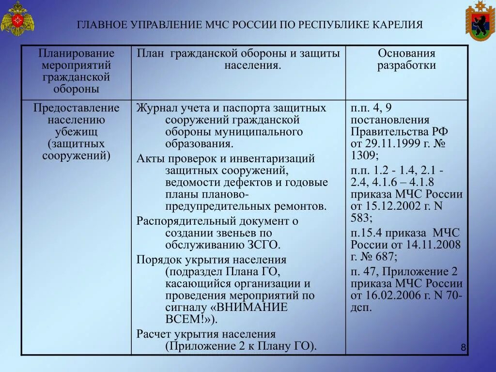 216 приказ мчс россии. Приложения к плану гражданской обороны организации. Разделы плана го. План го и защиты населения. План гражданской обороны организации.