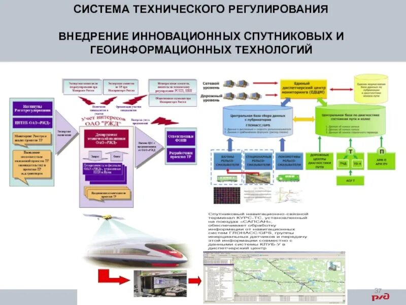 Где в ржд применяется технология больших данных. Внедрение спутниковых технологий в ОАО РЖД. Система управления РЖД. Схема управления железнодорожным транспортом. Информационные технологии в ОАО РЖД.