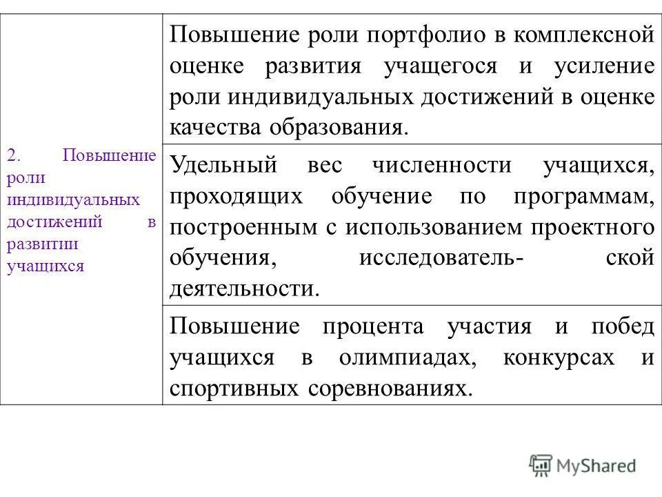 Повышение статуса образования