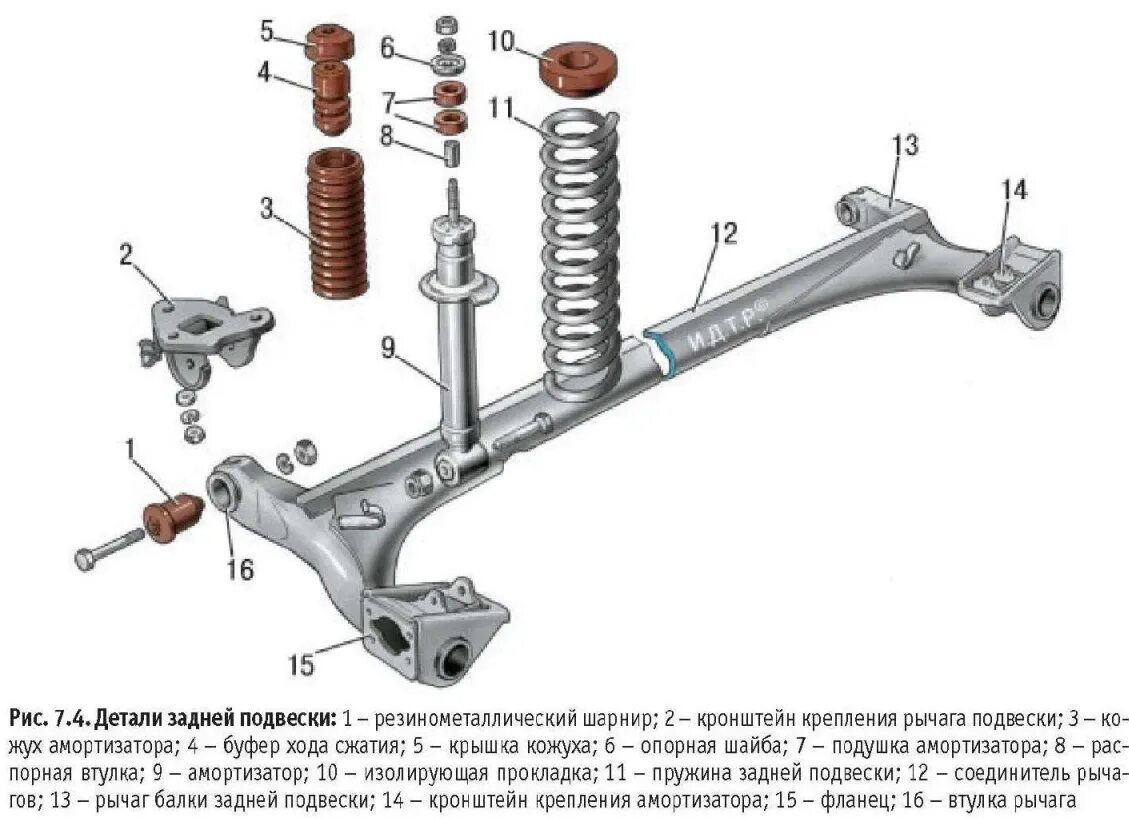 Подвеска ваз приора. Задняя подвеска ВАЗ 2170. Передняя подвеска ВАЗ Приора 2170. Передняя подвеска ВАЗ 2170.