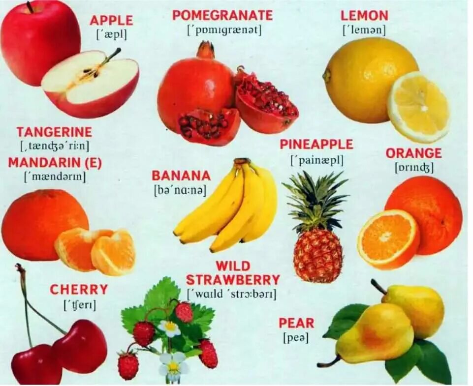 Назови плодовые. Фрукты на английском. Фрукты названия. Фрукты овощи и ягоды на английском. Фрукты на английском для детей.