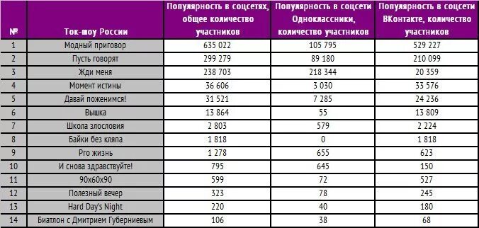 зарплата актеров. сколько платят за участие в программе днк. сколько платят звездам. рейтинги политических передач. ток шоу список.