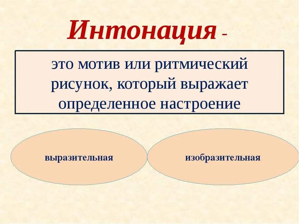 Интонация. Что такое Интонация в Музыке определение. Интонация это в литературе. Понятие музыкальная Интонация.