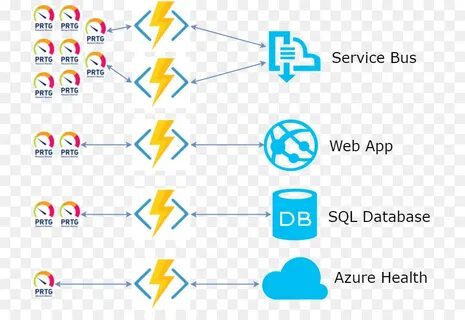 Web services applications