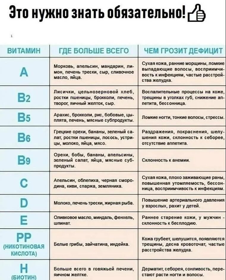 Время болезней а также. Таблица дефицитов витаминов и минералов. Витамины и их недостаток.