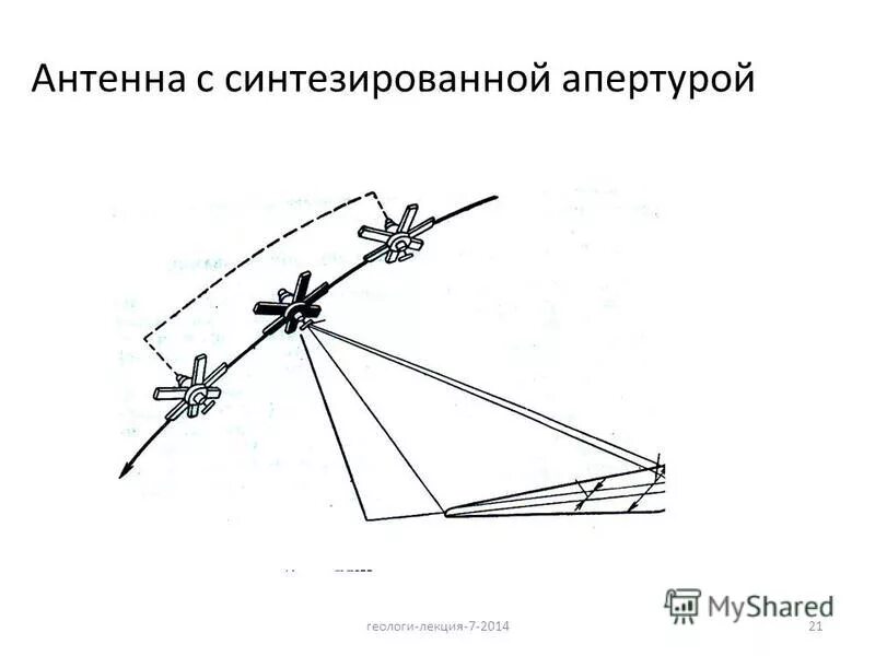 Рлс с синтезированной апертурой антенны. Синтезированная апертура антенны это. Радар с синтезированной апертурой (sar). Рлс с синтезированной апертурой антенны. Радар с синтезированной апертурой (sar).