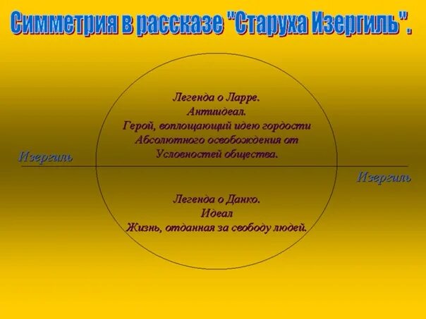 Анализ легенды о ларре. Анализ легенды о ларре. Старуха изергиль анализ ларра. Анализ легенды о ларре. Анализ легенды о ларре.
