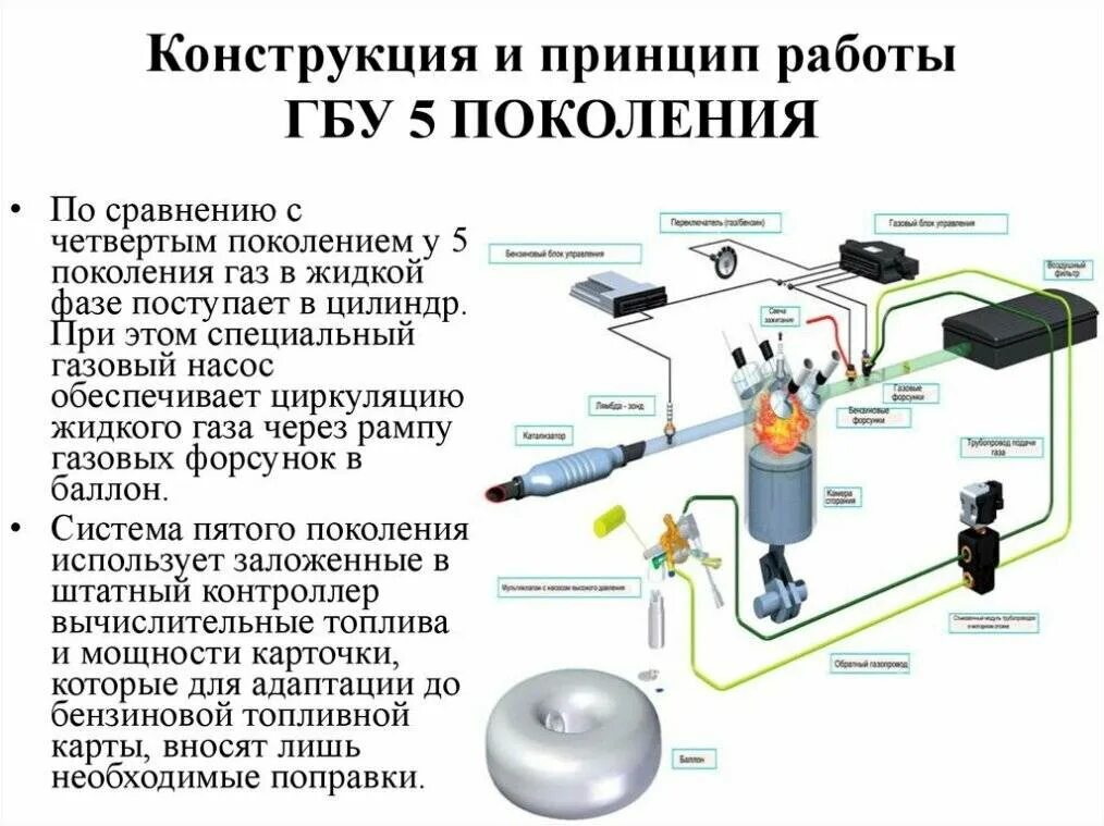 Что входит в систему автомобиля