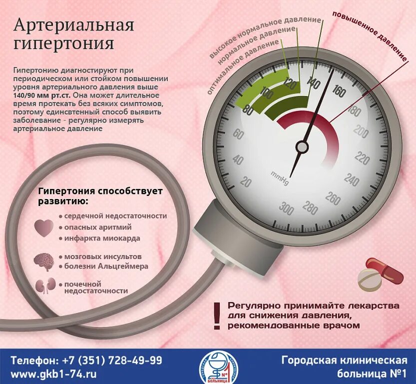 Гипотония беременных. Артериальная гипертензия. Артериальная гипертония. Повышенное и пониженное артериальное давление. При понижении артериального давления.