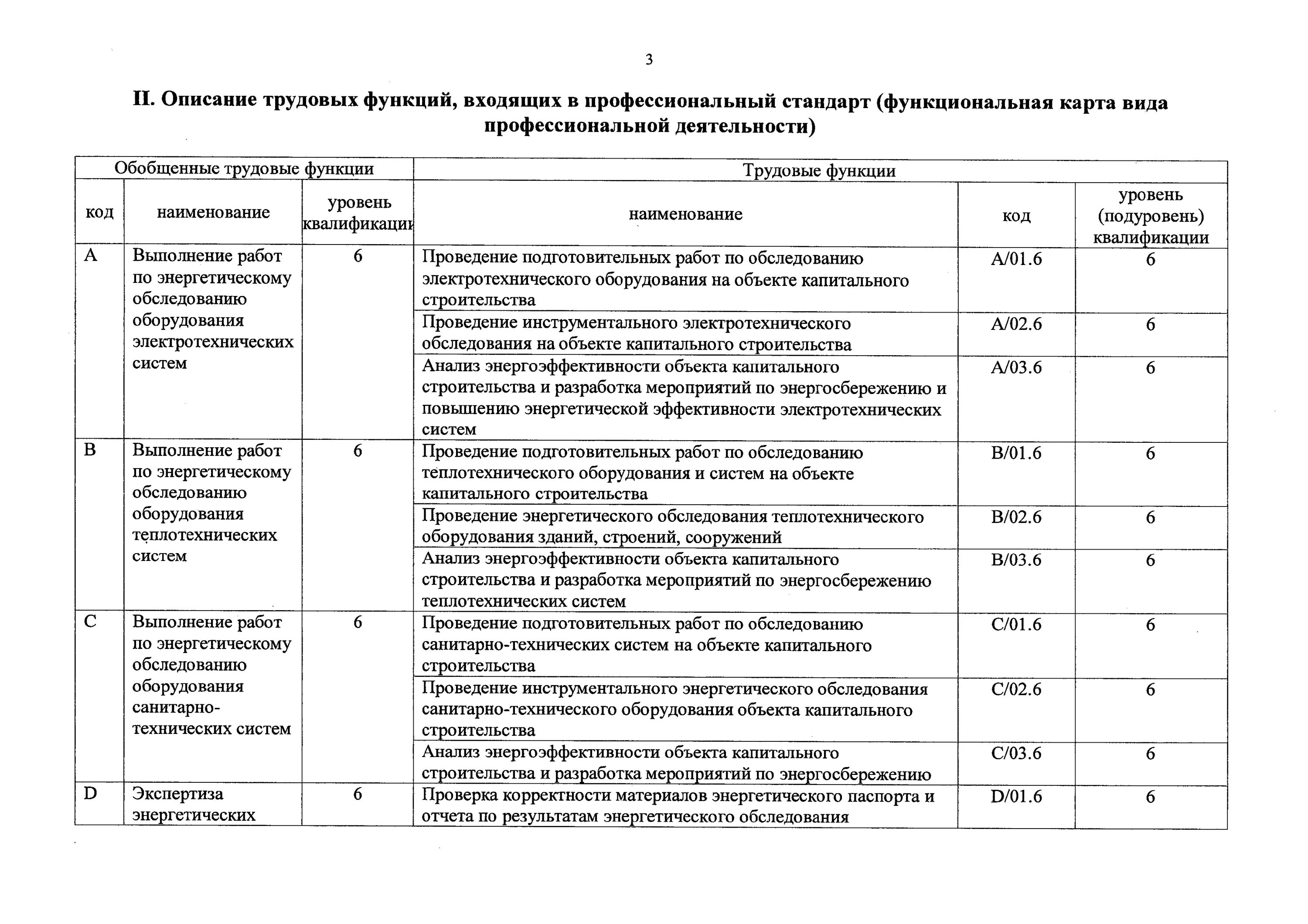 Результаты технического обследования. Осмотра объект капитального строительства. Отчет по результатам технического обследования. Результат обследования объекта капитального строительства. Функциональное Назначение объекта капитального строительства.